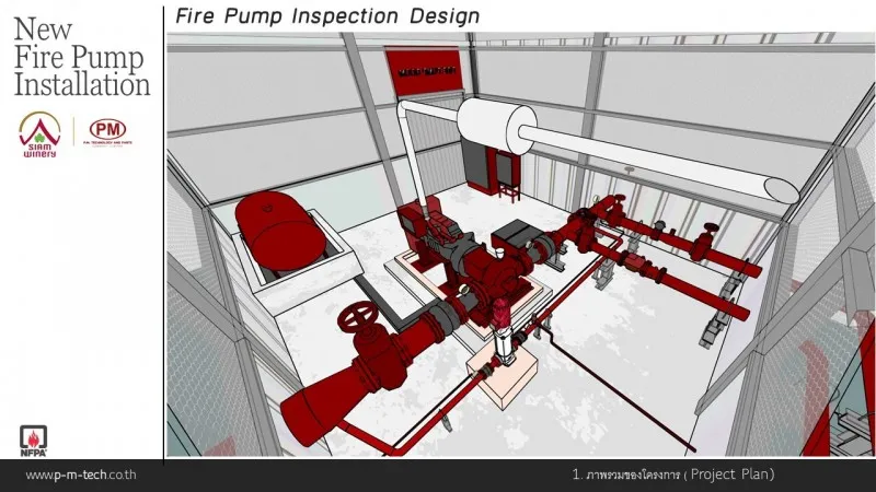 ออกแบบ คำนวณ และติดตั้งระบบ FIRE PUMP ครบวงจร 1